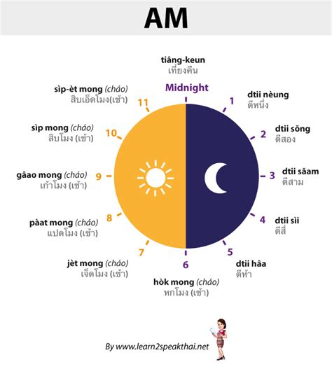 thailand time now clock.